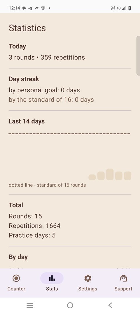 Stats